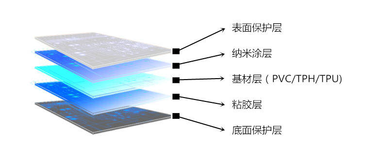 隐形车衣（漆面保护膜）是什么？深入解析其膜材料与核心价值